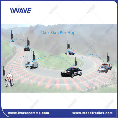 400MHz-470MHz Uhf Ραδιοφωνικό 8χλμ Πολλαπλές Σκηνές  MESH Ραδιοφωνικός Σταθμός Βάσης