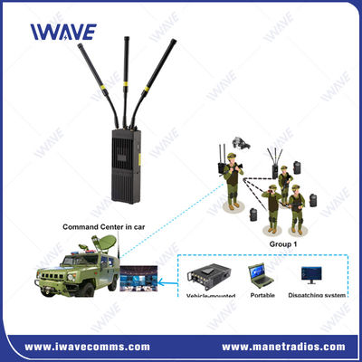 Τακτικό MIMO IP MESH Ραδιοφωνικό Σύστημα Δίκτυο Φανταστικό Ραδιοφωνικό 4G Wifi