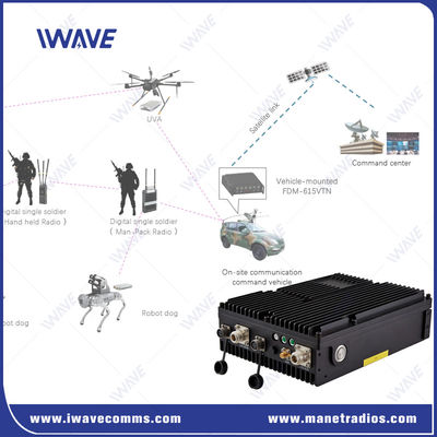 OEM ασύρματο δίκτυο ραδιοφώνου 16 κόμβων MESH / Star Networking IP Mesh